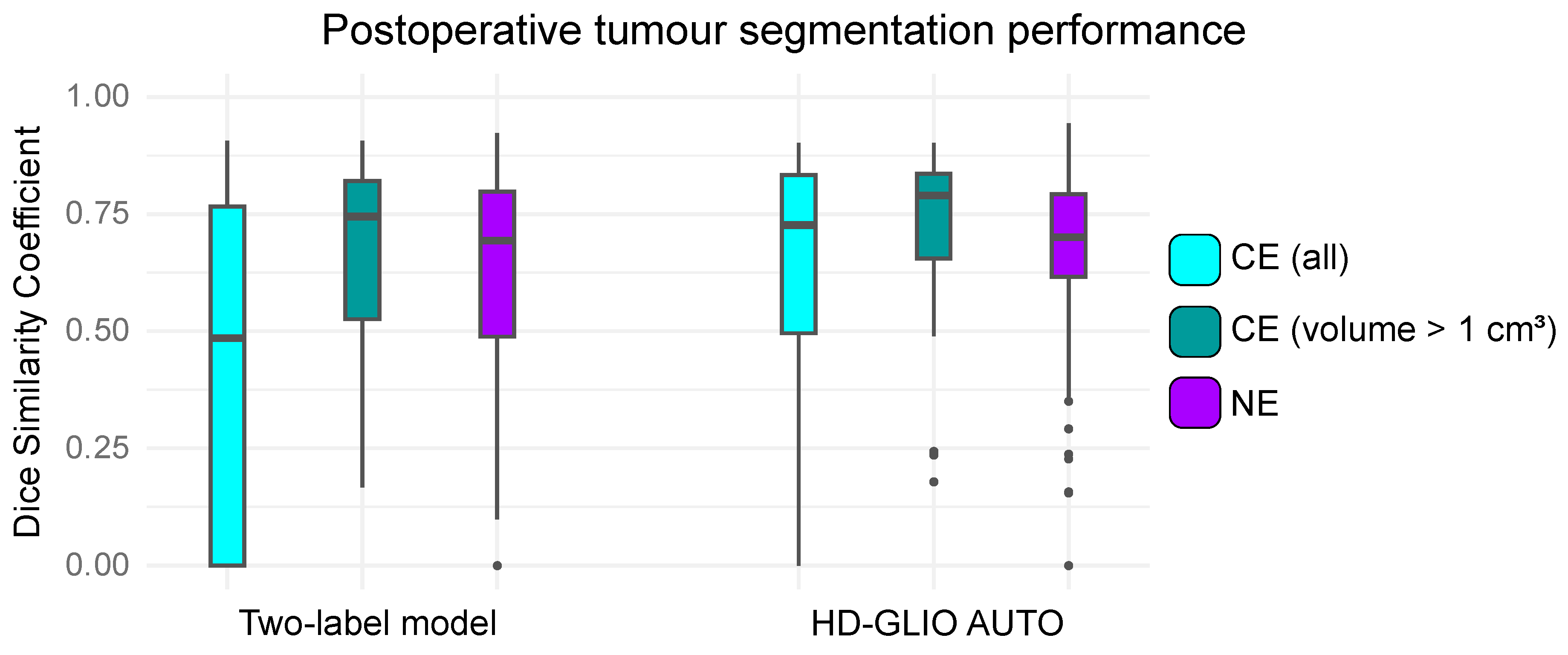 Figure 2: Billede 2