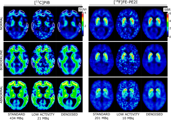 Figure 2: Results of Low-Activity Scanning