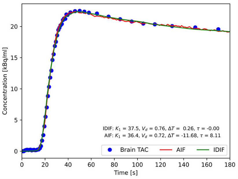 P13_fig1