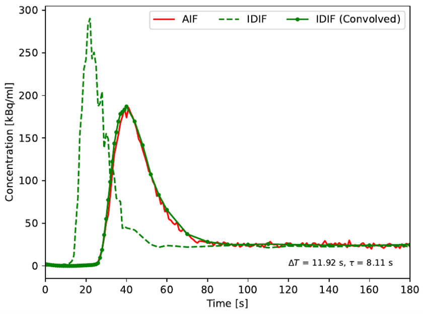 Figure 2: Results of Low-Activity Scanning